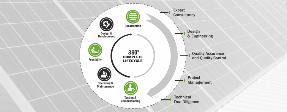 Our solar PV engineering services optimizes your projects for cost, quality & durability