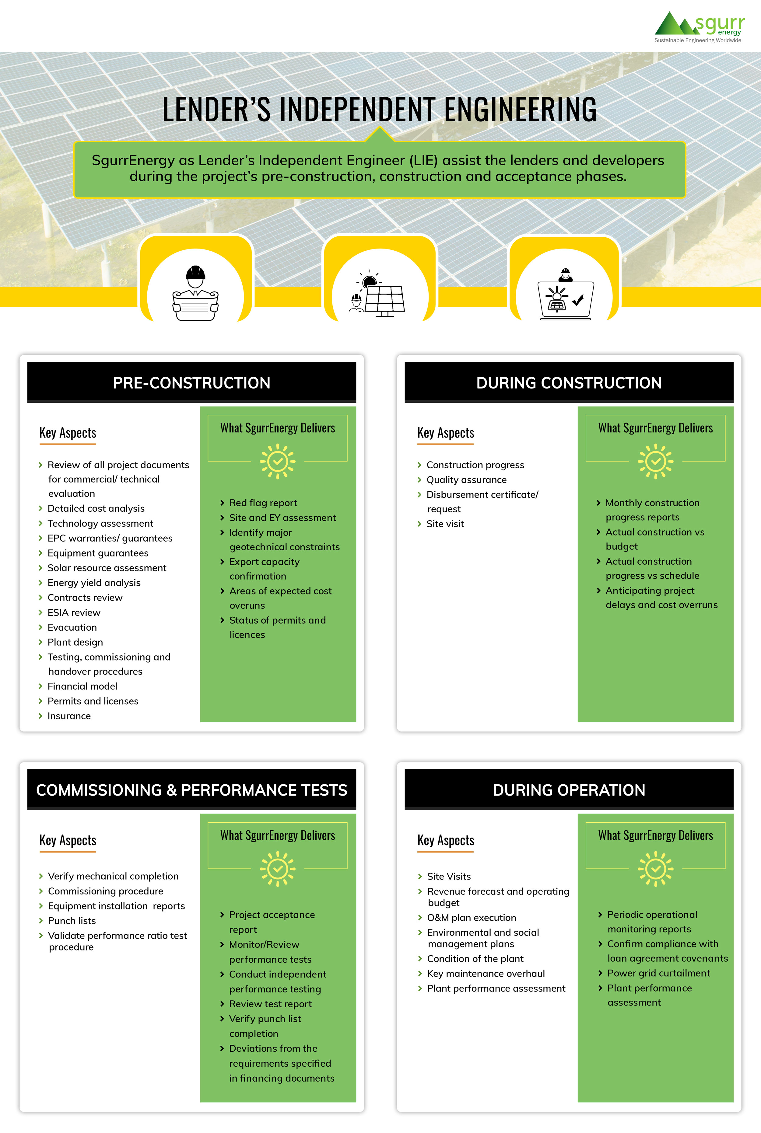 Lenders Independent Engineering