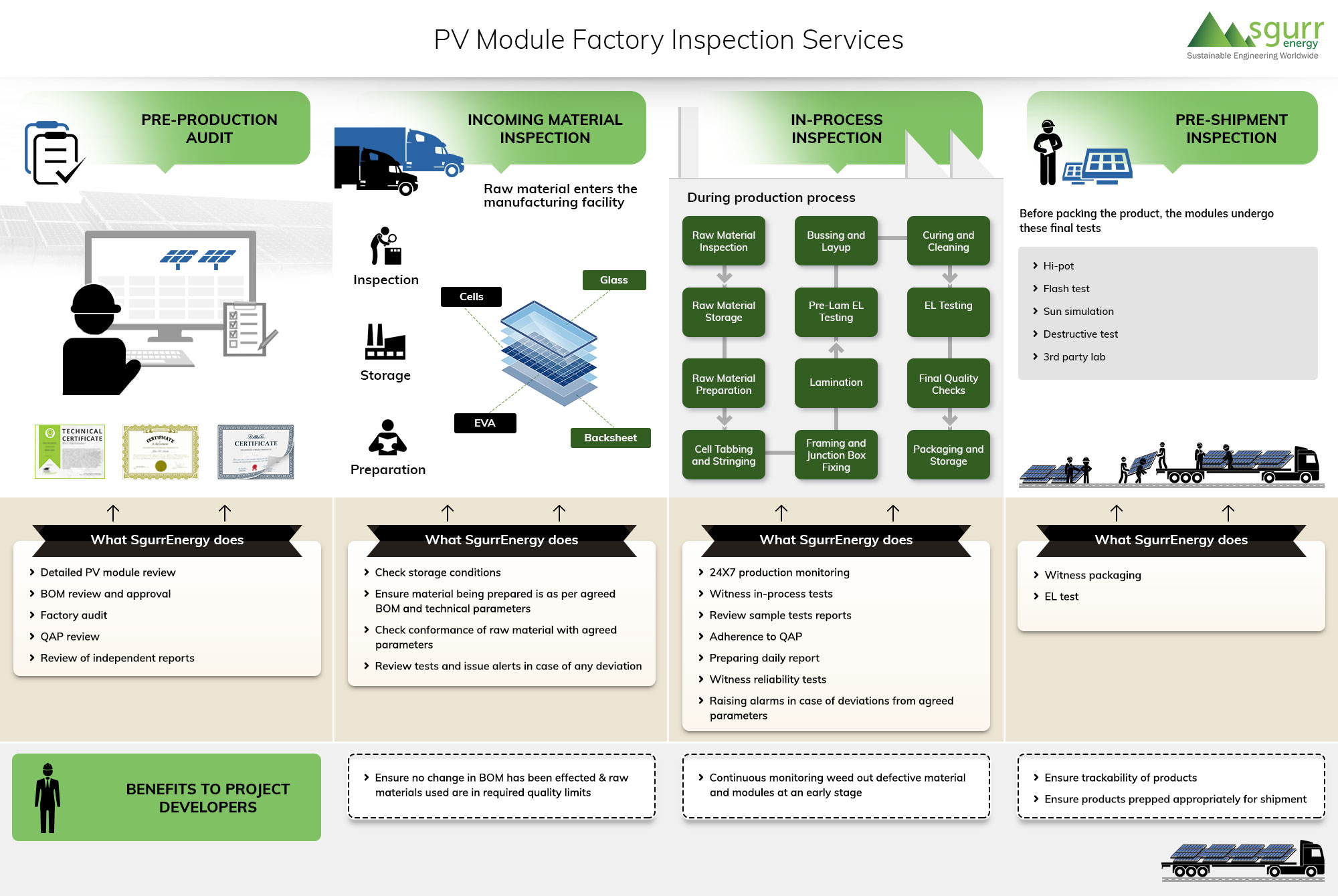 PV Module